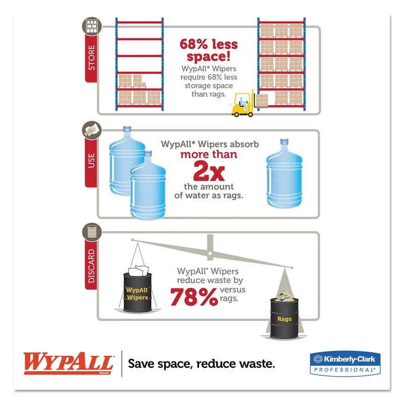 SK0241375-US20260702-105043-0 Kimberly-Clark 41041 WYPALL X80 Blue Wiper 160 Sheets - Image 1