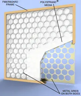 Glasfloss PTA12251 Panel Air Filter, 12 x 25 x 1 Disposable Fiberglass MERV5